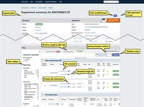 Getting Started – ENCODE.